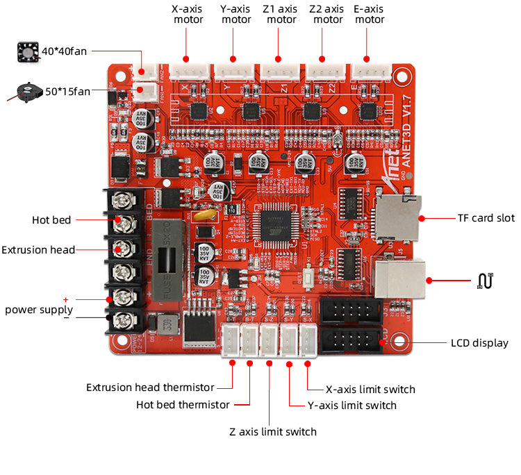 Mainboard for Anet A8 3D Printers