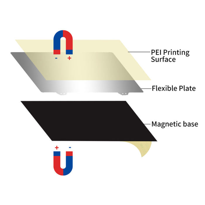 Soft Magnetic Plate Platform for 3D Printer Model Building Table — Anet 3D  Printer